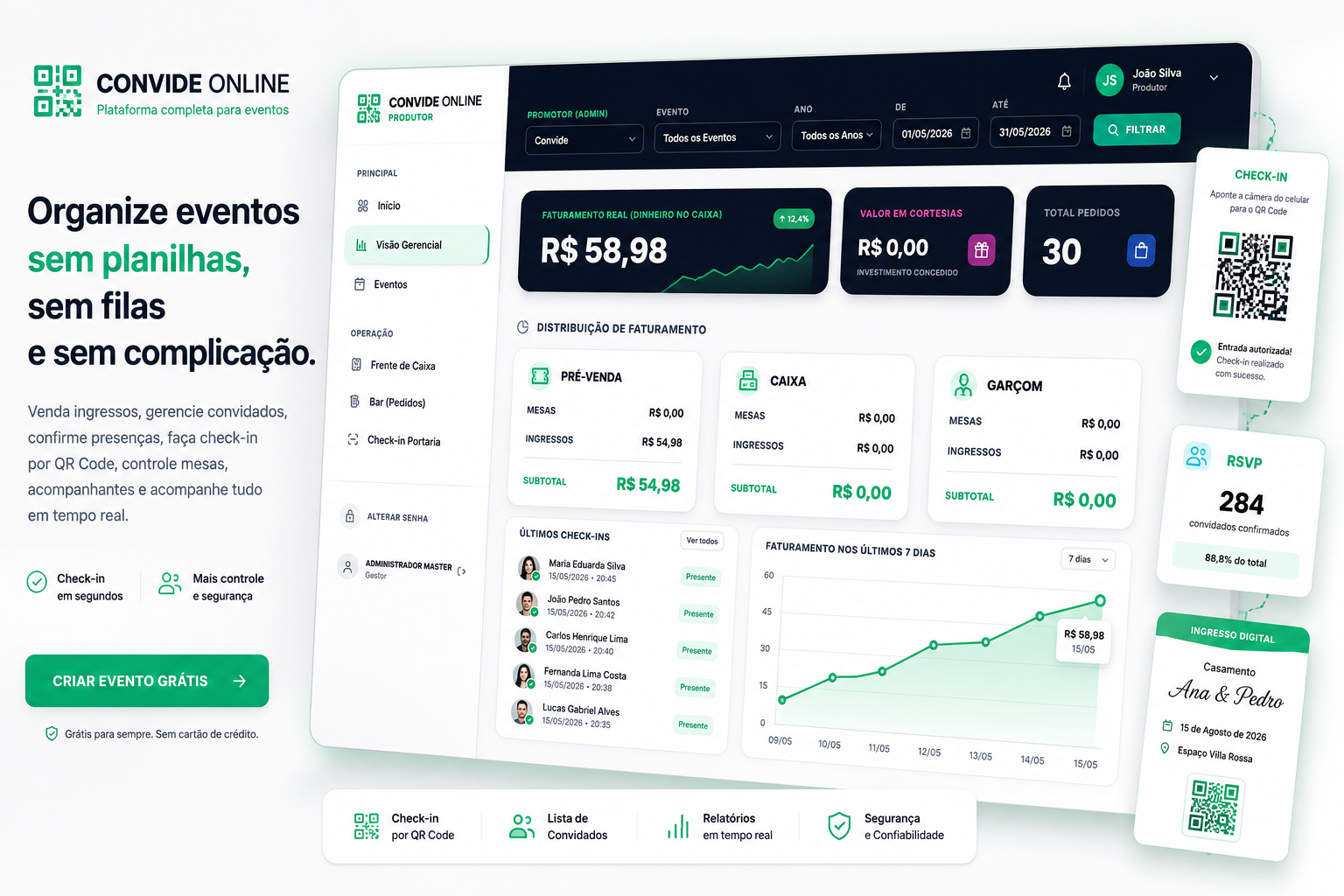 Painel do Convide Online mostrando vendas e check-in em tempo real