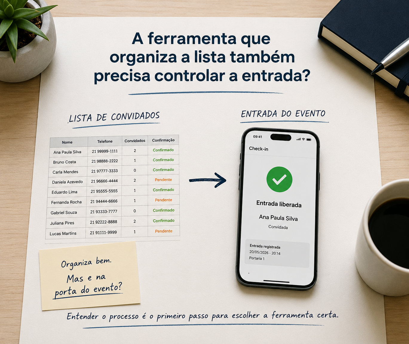 Convide Online: Controle de Eventos